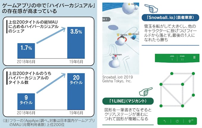 エモいアプリ 課金 ガチャなし 1分スマホゲーム 広告を召喚 日本経済新聞