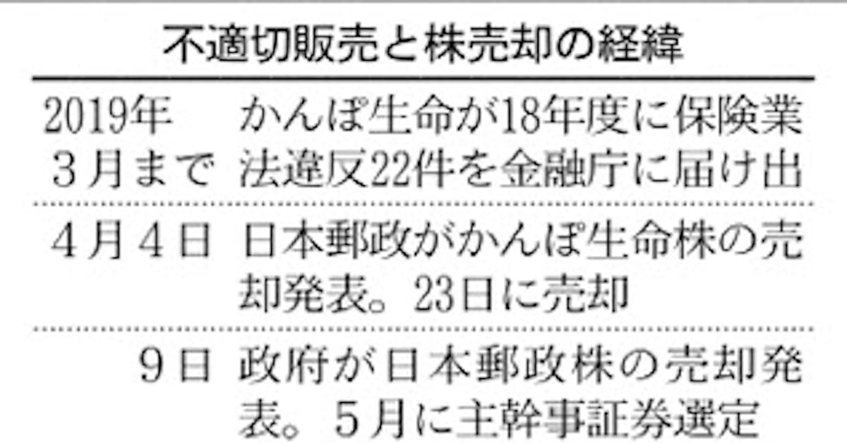 かんぽ 5ちゃんねる 5ちゃんねる かんぽ