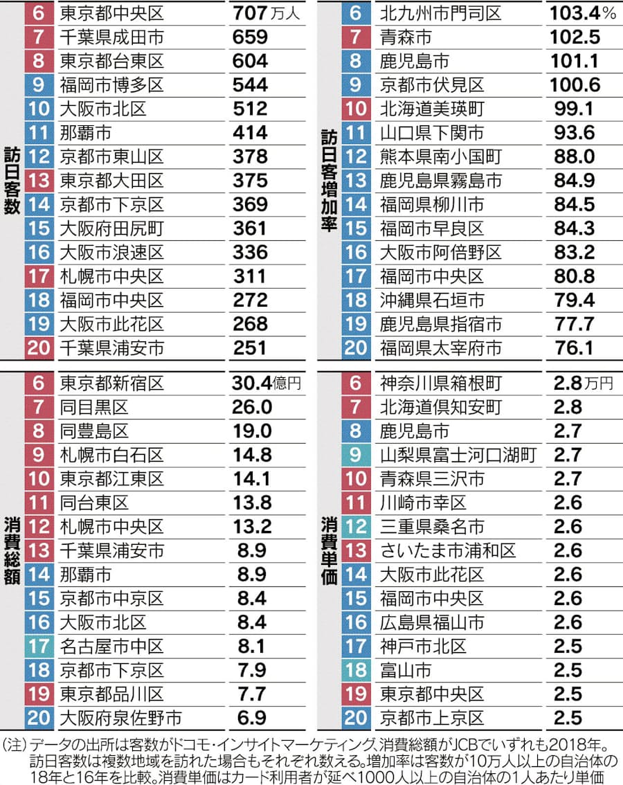 外国人目線で魅力創出 日本経済新聞