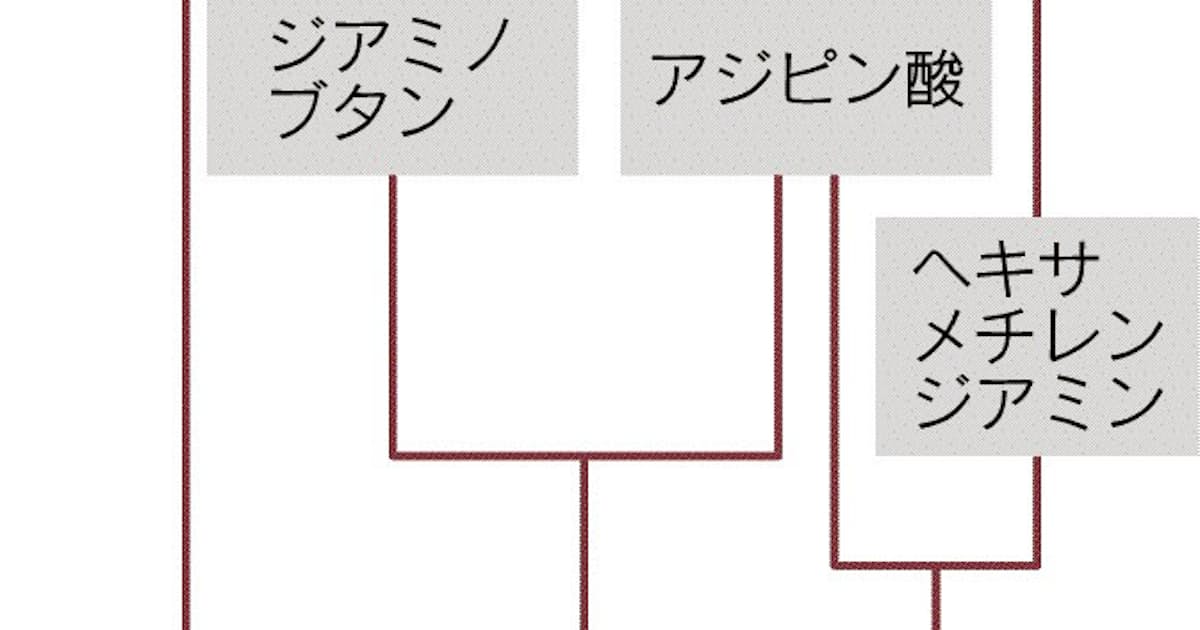 ナイロン樹脂が高止まり 日本経済新聞 ナイロン樹脂が高止まり 日本経済新聞