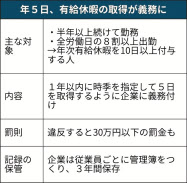 ポイント解説 働き方関連法 8 有給休暇の取得 日本経済新聞