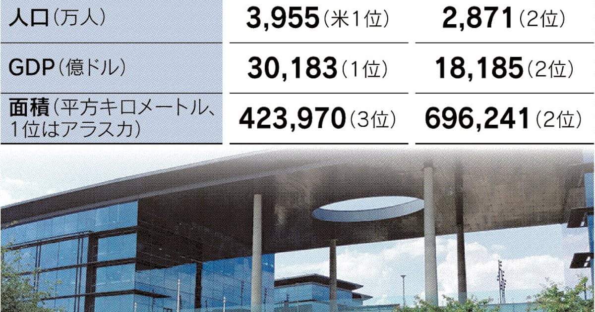 なぜトヨタはテキサスに 日本経済新聞 なぜトヨタはテキサスに 日本経済新聞
