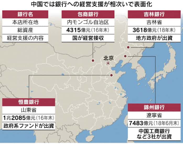 中国 相次ぐ銀行支援 錦州銀 国有大手が出資 日本経済新聞