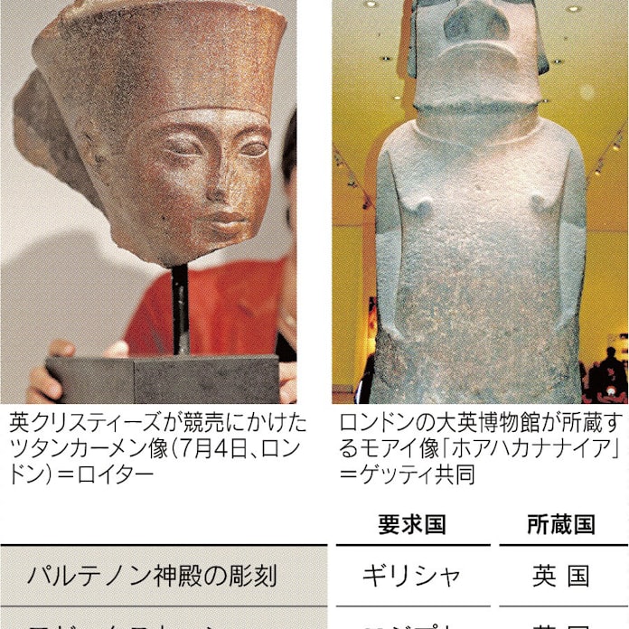 文化財返せ 絶えぬ争い ツタンカーメン像 モアイ像 日本経済新聞 文化財返せ 絶えぬ争い ツタンカーメン像 モアイ像 日本経済新聞