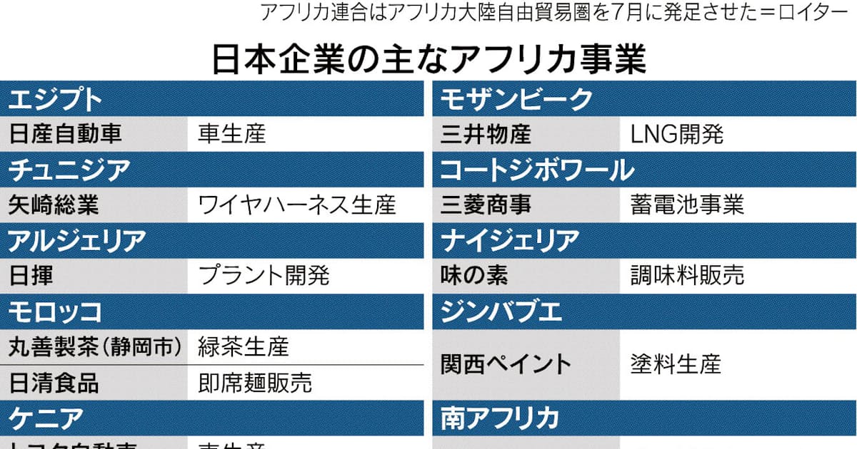 Ftaでビジネス変革 日本経済新聞 Ftaでビジネス変革 日本経済新聞