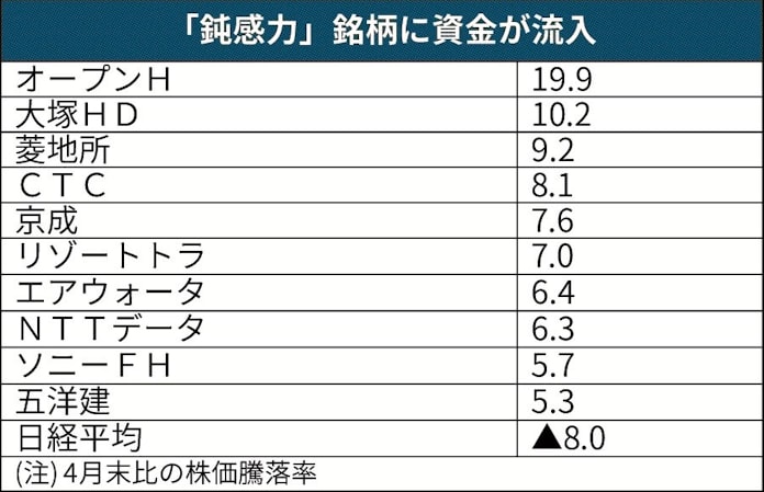 鈍感力 診断 鈍感力 診断