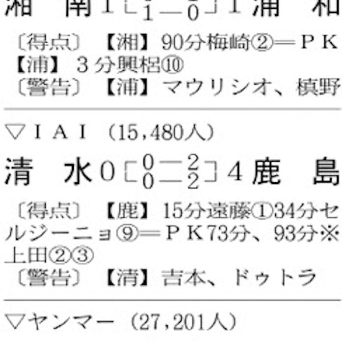サッカー J1試合結果 日本経済新聞 サッカー J1試合結果 日本経済新聞