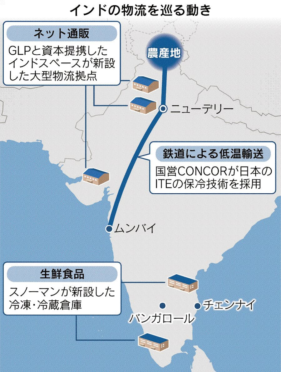 インド 広がる低温輸送 日本経済新聞