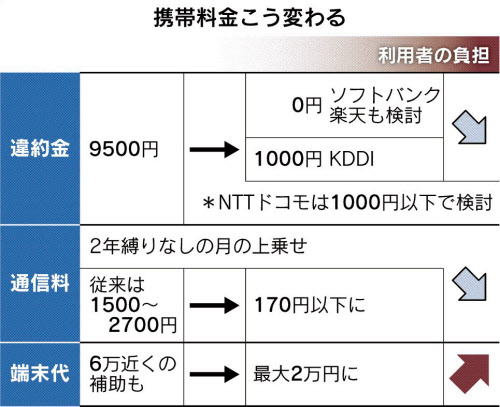 スマホの2年縛り契約期間をチェック!キャリア別確認ガイド 3 https%3A%2F%2Fimgix proxy.n8s.jp%2FDSKKZO4945881005092019MM8000 PN1 2