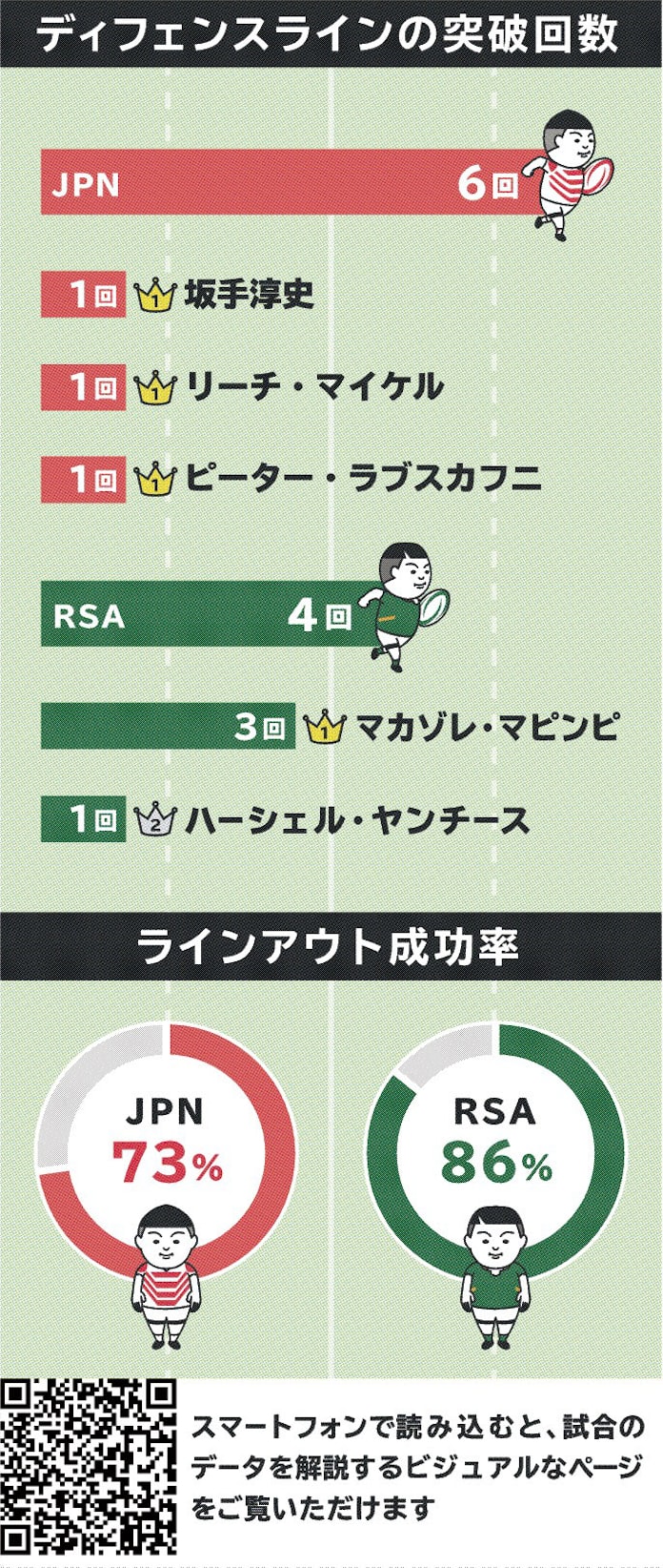 攻め肉薄 守りに誤算 日本経済新聞 攻め肉薄 守りに誤算 日本経済新聞