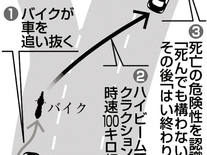 堺あおり運転 二審も殺人認定 日本経済新聞 堺あおり運転 二審も殺人認定 日本経済新聞
