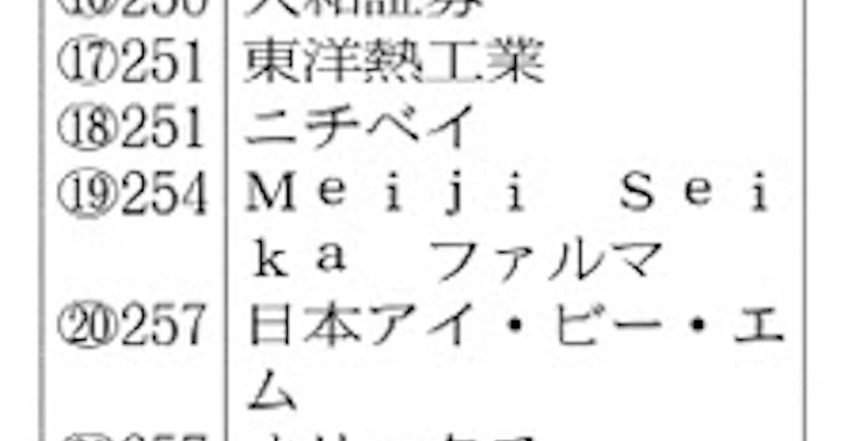 予選e組 野村証券 ベストメンバーそろう 日本経済新聞 予選e組 野村証券 ベストメンバーそろう 日本経済新聞