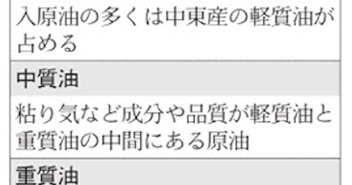 原油の性質 油田 生産方法で成分に差 日本経済新聞
