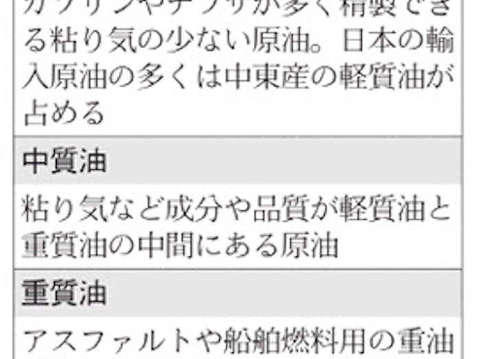 原油の性質 油田 生産方法で成分に差 日本経済新聞