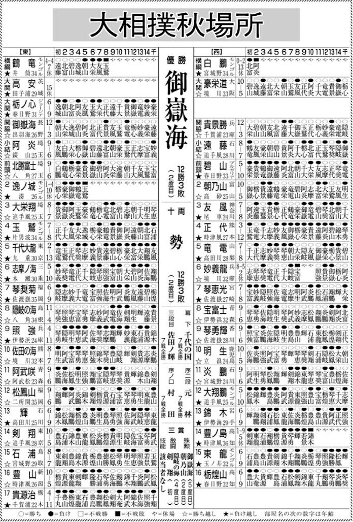大相撲三段目星取表の完全攻略!7番制の仕組みと勝ち越し昇降格の真相を徹底解説