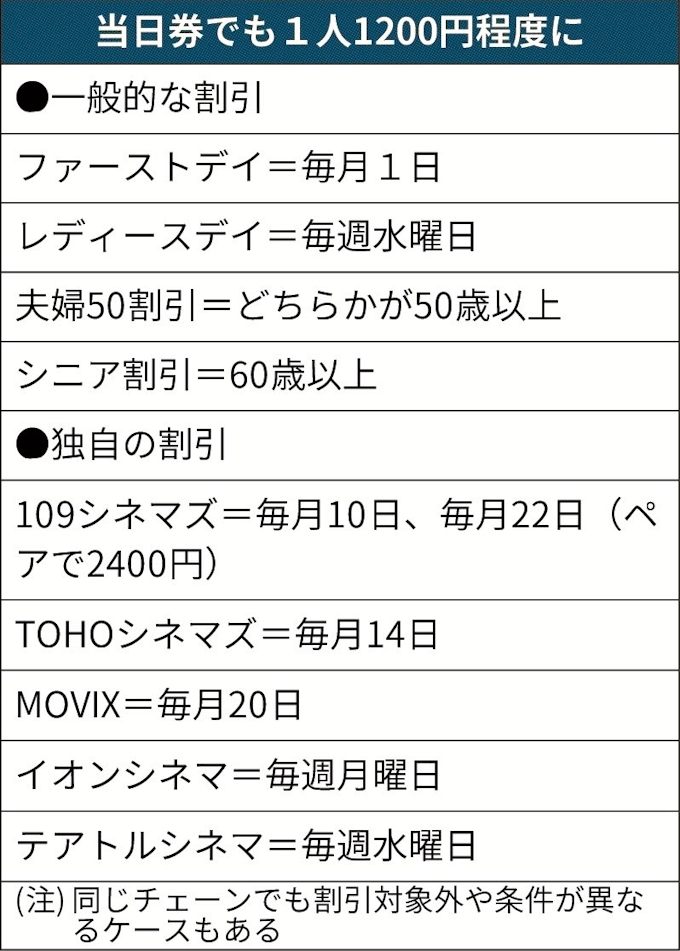 映画 10円で存分に 日本経済新聞