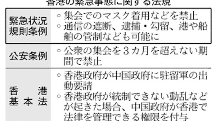 緊急状況規則条例 適用対象の範囲広く 日本経済新聞