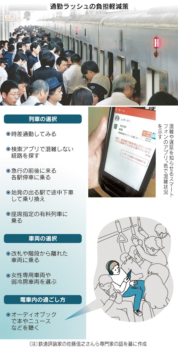 通勤ラッシュ どう攻略 日本経済新聞 通勤ラッシュ どう攻略 日本経済新聞
