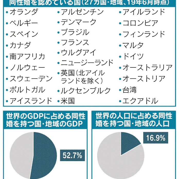 各国で合法化の動き 日本経済新聞