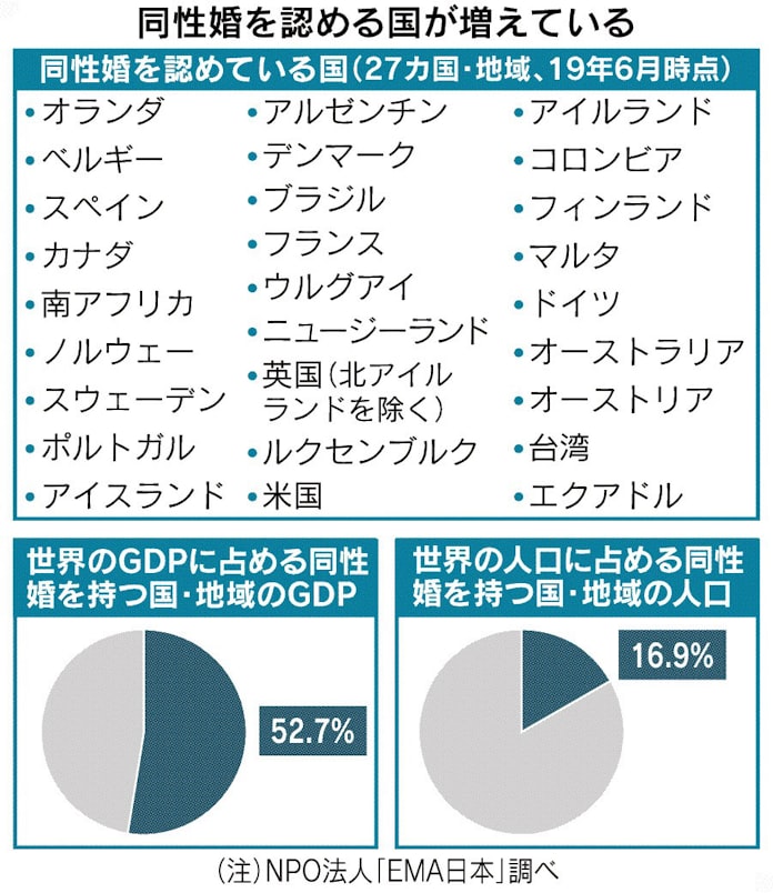 各国で合法化の動き: 日本経済新聞