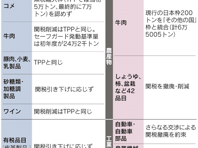 日米貿易交渉 どうみるか 上 自由化約束 互角以上の成果 日本経済新聞