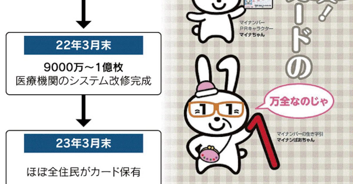 マイナカード 使える か 日本経済新聞