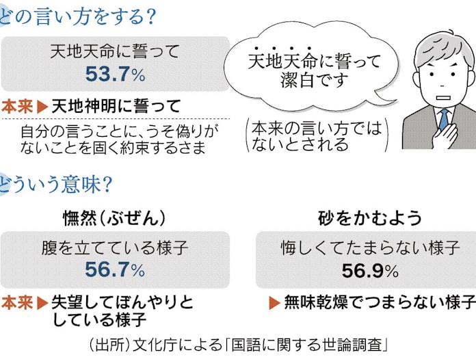 天地神明に誓って 天地天命 が浸透 日本経済新聞 天地神明に誓って 天地天命 が浸透 日本経済新聞