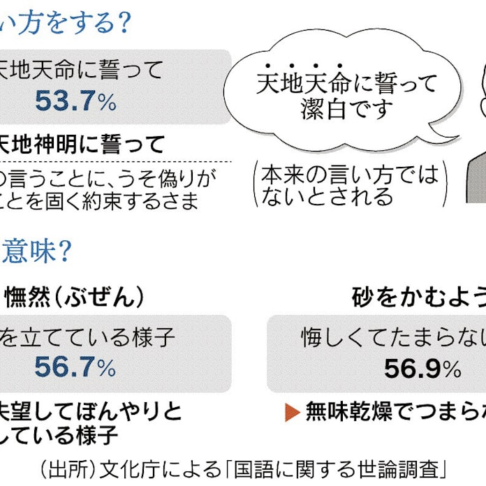 天地神明に誓って 天地天命 が浸透 日本経済新聞 天地神明に誓って 天地天命 が浸透 日本経済新聞