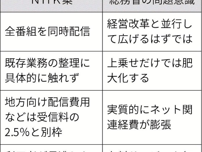 経営改革滞り Nhkに 懸念 総務省 日本経済新聞