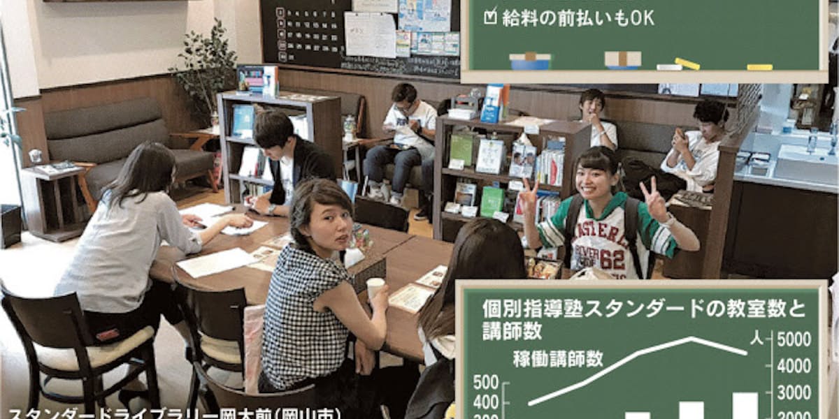 塾成長へ人集めの 解 塾講バイトは 居職柔 日本経済新聞