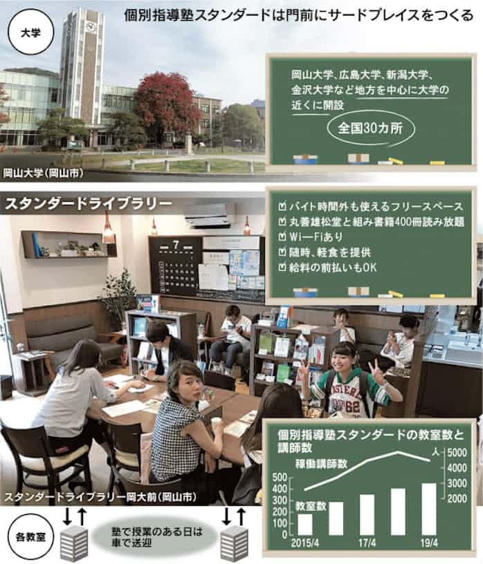 塾成長へ人集めの 解 塾講バイトは 居職柔 日本経済新聞