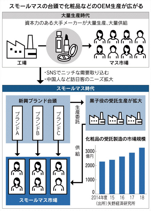 私だけの化粧品 日本色材が演出 日本経済新聞 私だけの化粧品 日本色材が演出 日本経済新聞