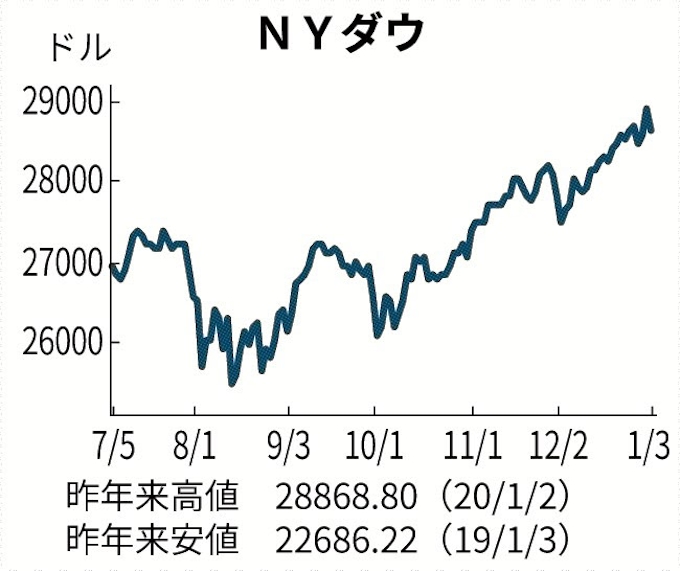 市場曇らす地政学リスク 日本経済新聞