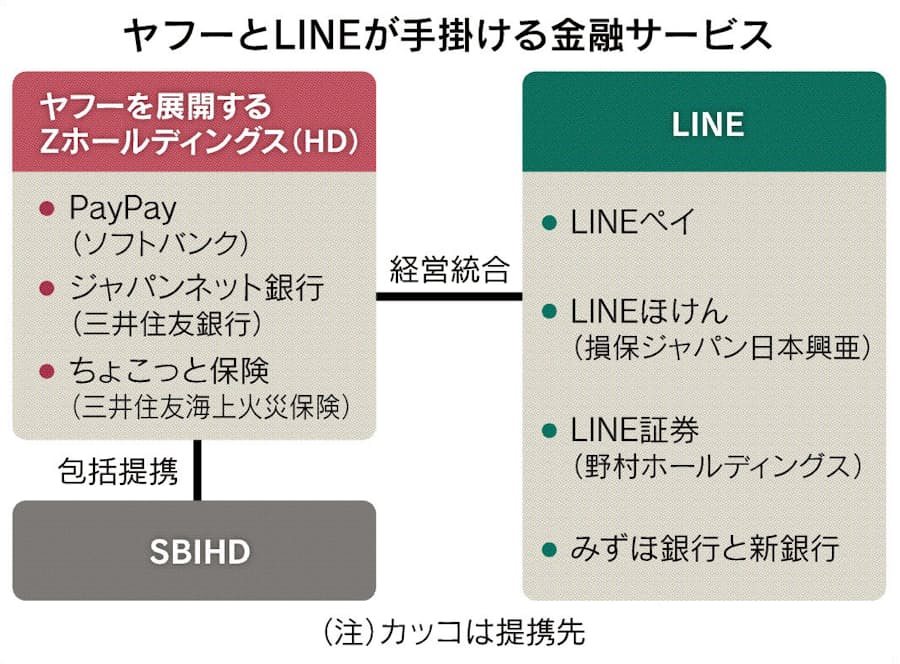 スーパーアプリ 金融機関に脅威 日本経済新聞