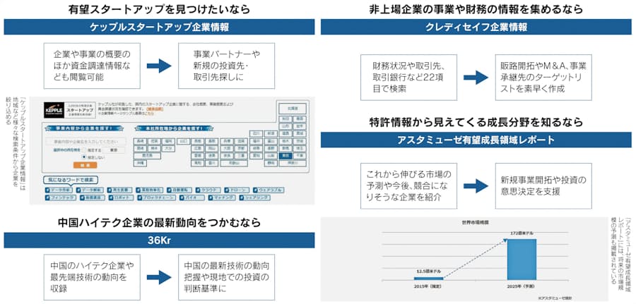 日経テレコン 有望企業の情報を総ざらい 日本経済新聞