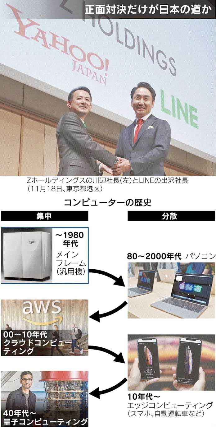 エッジでgafaに挑め 日本経済新聞 エッジでgafaに挑め 日本経済新聞