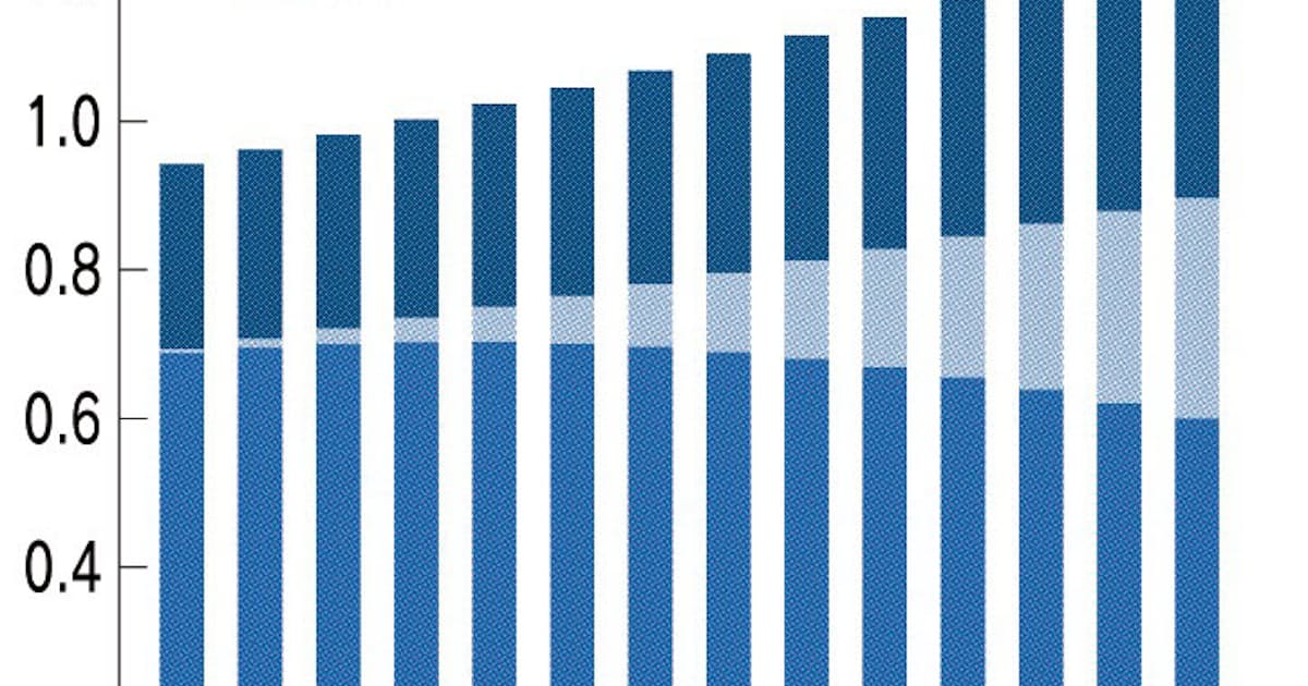 2030年 車の買い手は企業が5割超 日本経済新聞