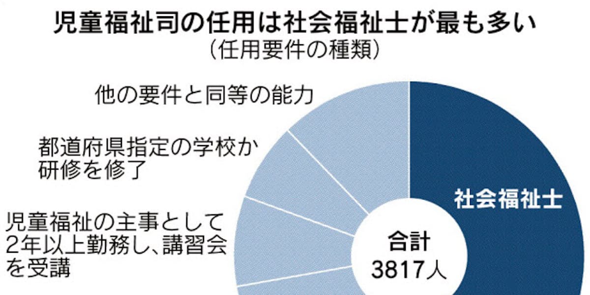 児童福祉司 Japaneseclass Jp 児童福祉司 Japaneseclass Jp