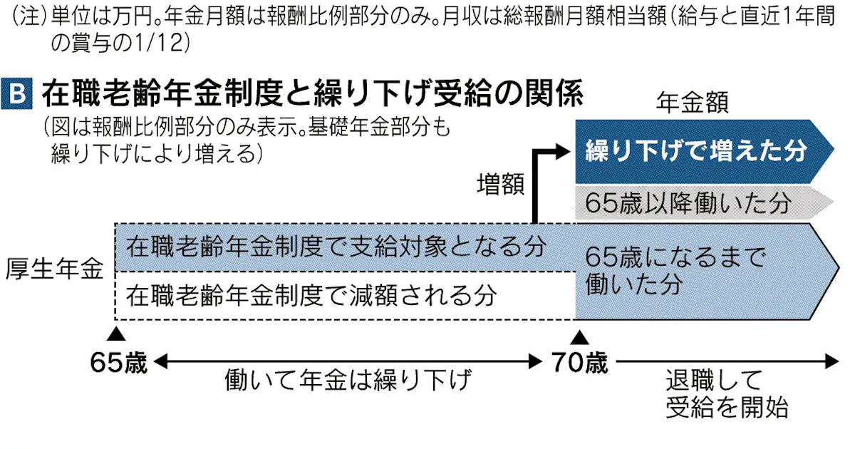 在職年金 シニアの心得 日本経済新聞