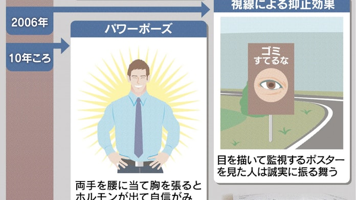 心理実験 再現つまずく 日本経済新聞 心理実験 再現つまずく 日本経済新聞