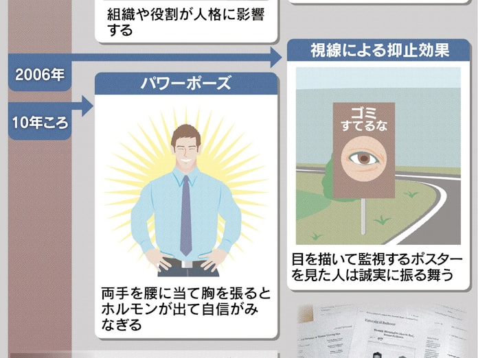 心理実験 再現つまずく 日本経済新聞 心理実験 再現つまずく 日本経済新聞