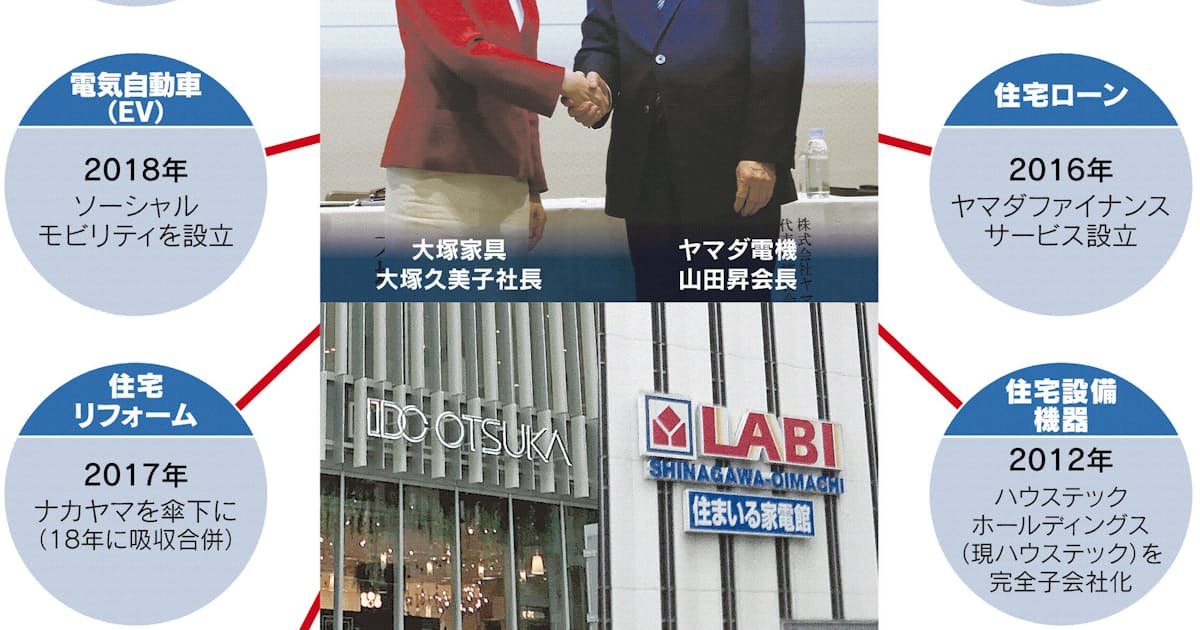 ヤマダ ベストな買い物か 大塚家具を買収 日本経済新聞 ヤマダ ベストな買い物か 大塚家具を買収 日本経済新聞