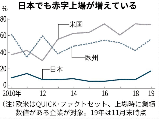 会計ソフトのフリー きょう株公開 日本経済新聞