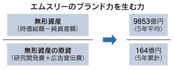 エムスリー 医師の 懐刀 日本経済新聞