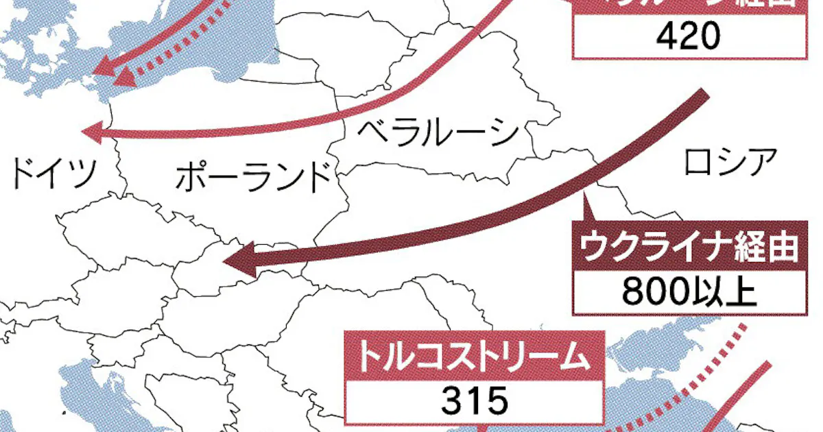 米ロ 欧州天然ガスで攻防 日本経済新聞 米ロ 欧州天然ガスで攻防 日本経済新聞