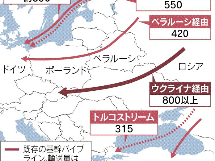 米ロ 欧州天然ガスで攻防 日本経済新聞 米ロ 欧州天然ガスで攻防 日本経済新聞