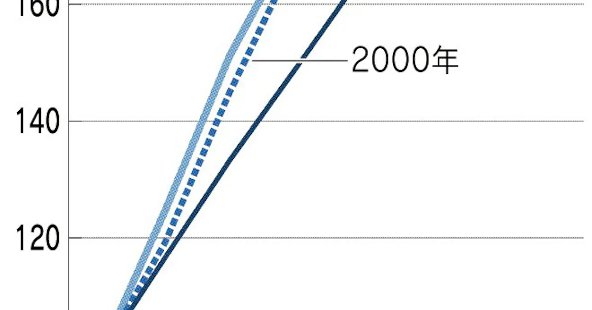 悲報 いや 未来は明るい 終身雇用の 崩壊 が始まりました 個の時代です