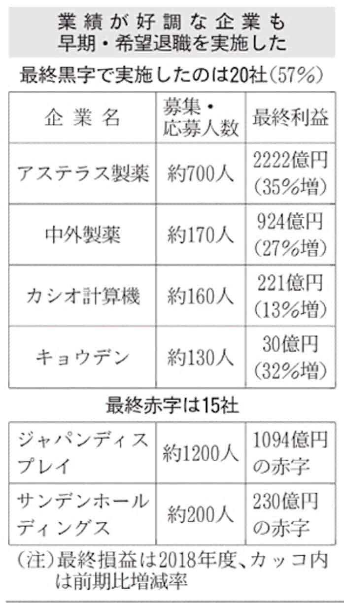 シチズン 希望 退職 退職 シチズン 希望
