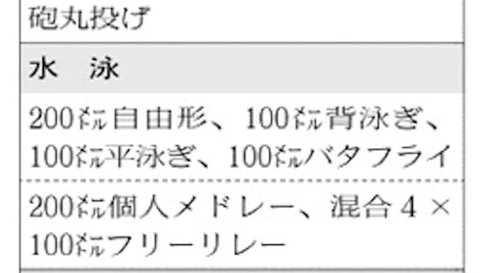 知的障害者水泳 パラ豆知識 知的障害クラス 日本経済新聞 知的障害者水泳 パラ豆知識 知的障害クラス 日本経済新聞