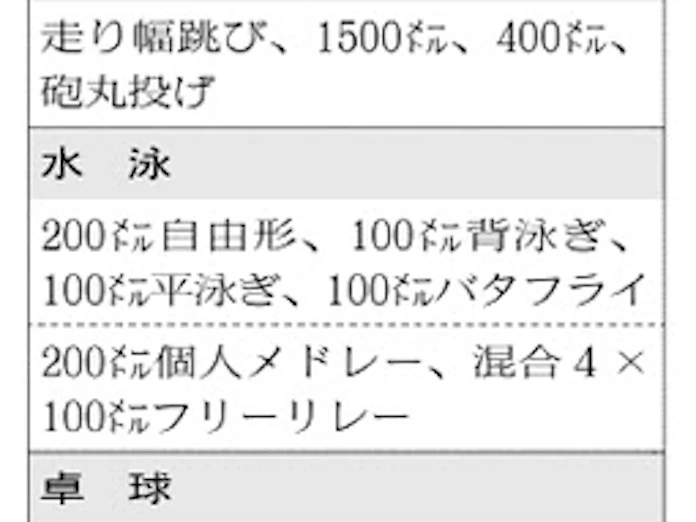 知的障害者水泳 パラ豆知識 知的障害クラス 日本経済新聞 知的障害者水泳 パラ豆知識 知的障害クラス 日本経済新聞